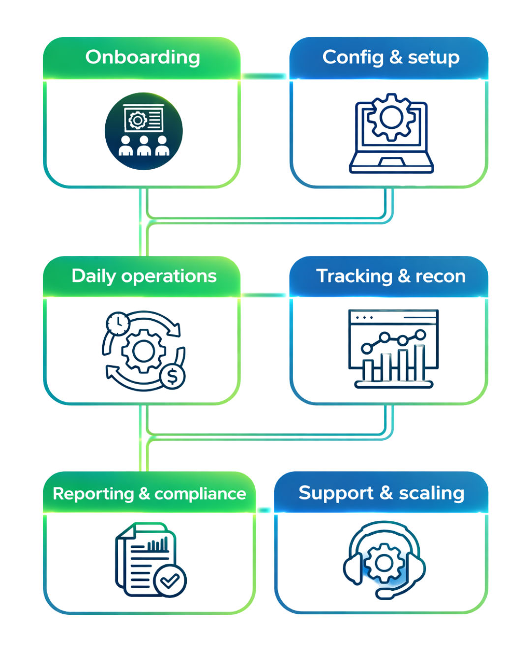TROY Pay - Customer Journey Chart
