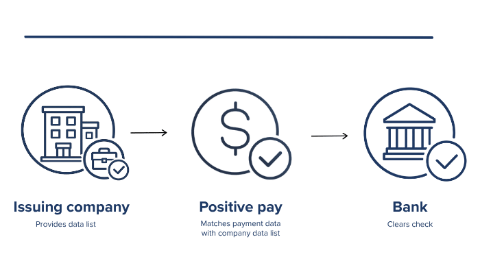 TROY Pay - How positive pay works  (1)